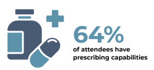 DDW 2024 Prescribing Capabilities